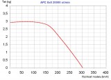 APC8x8 20000rpm.jpg