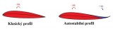 Autostabilny profil.jpg