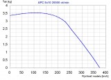 APC8x10 20000rpm.jpg