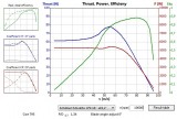 Advance coefficient - tah vs rychlost modelu 4.jpg