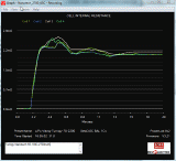 Graf Ri z nabíječe PowerLab... kdo to myslí z elektroletem vážně..je povinnost tento nabíječ mít.